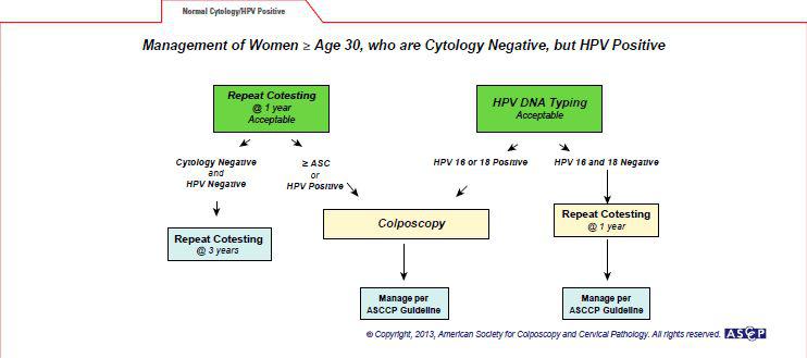 اگر یک زن آزمایشات پاپ منظم داشته باشد، هر گونه ناهنجاری در مورد آن، پزشک خود را برای بررسی بیشتر برای HPV هشدار داده است