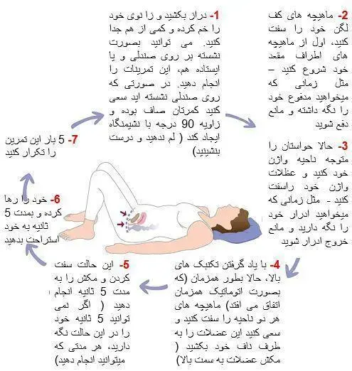 تقویت کف لگن